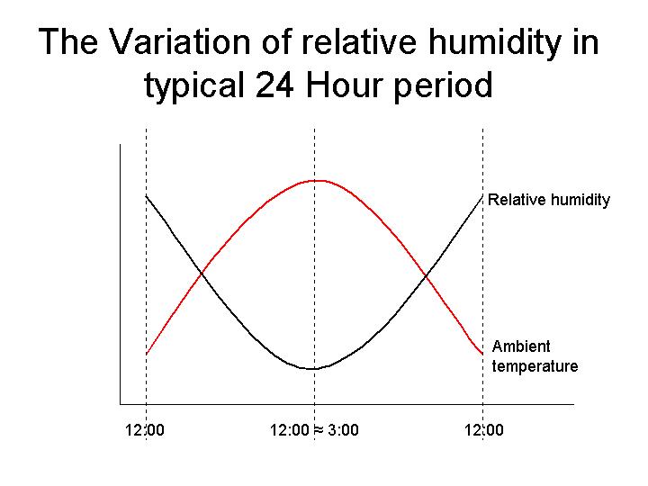 Breezair Die Leistung von Verdunstungsklimageräten erhöht sich, wenn die Temperaturen steigen und die Luftfeuchtigkeit niedriger ist.