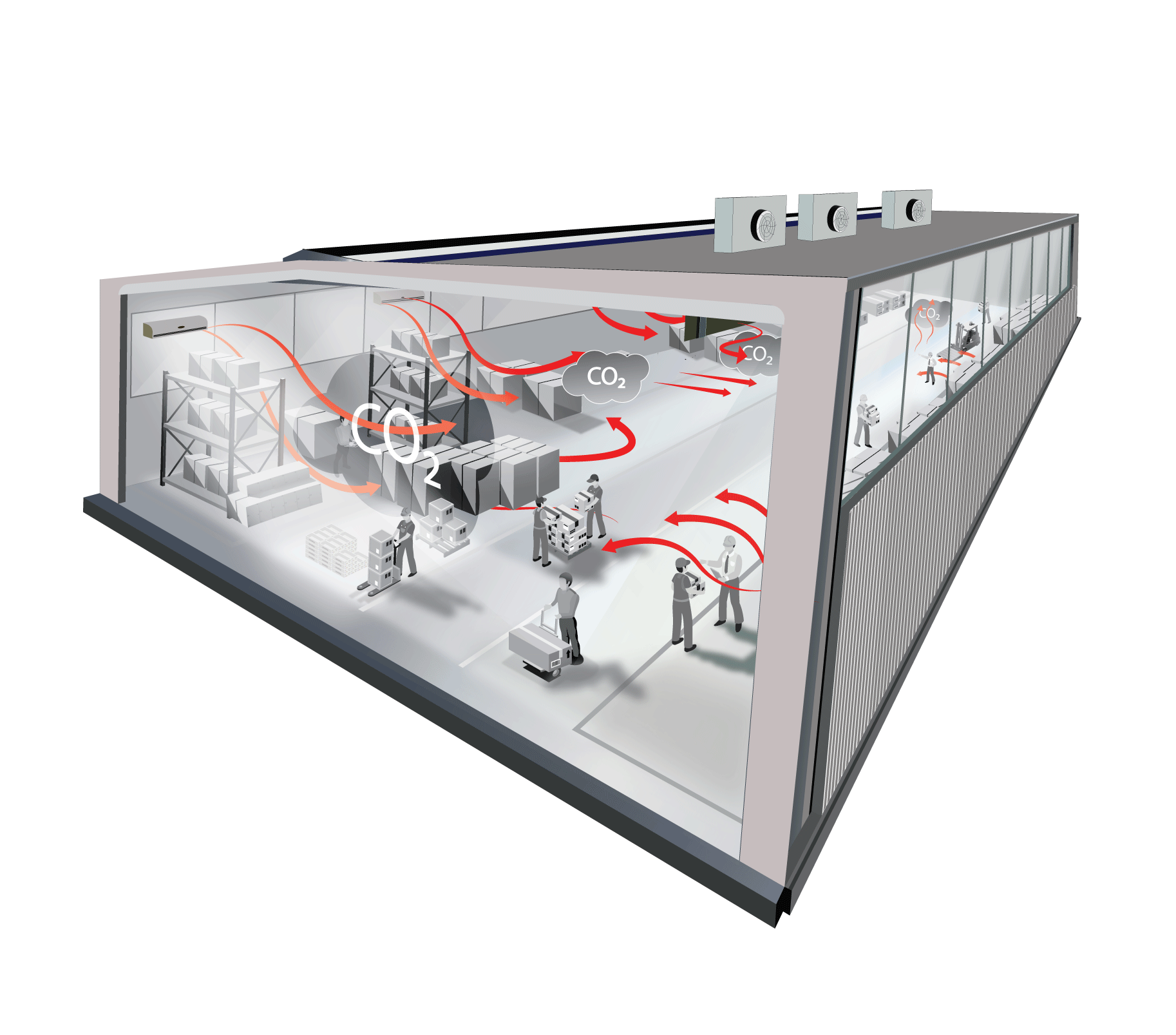 Reverse Cycle Recirculating Air Quality through a building Recycled air circulating throughout the space can become unhealthy Indoor air quality.