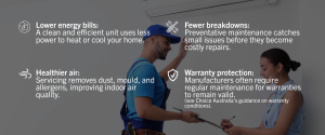 • Lower energy bills: A clean and efficient unit uses less power to heat or cool your home. • Healthier air: Servicing removes dust, mould, and allergens, improving indoor air quality. • Fewer breakdowns: Preventative maintenance catches small issues before they become costly repairs. • Warranty protection: Manufacturers often require regular maintenance for warranties to remain valid (see Choice Australia’s guidance on warranty conditions).